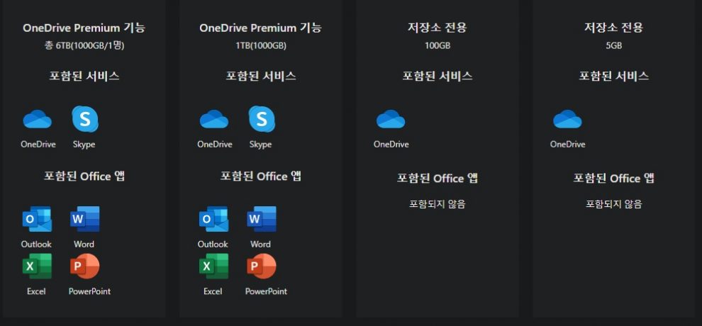 onedrive function